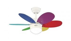 Westinghouse turbo II fan